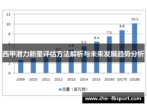 西甲潜力新星评估方法解析与未来发展趋势分析
