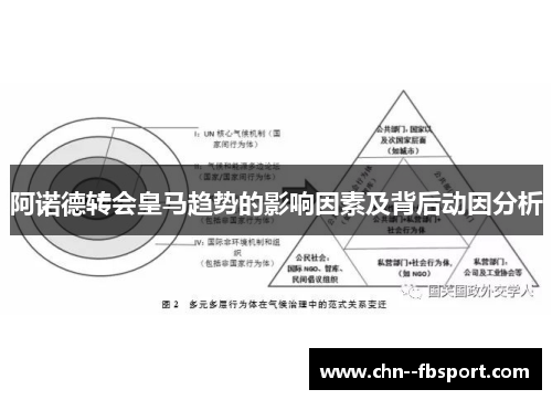 阿诺德转会皇马趋势的影响因素及背后动因分析