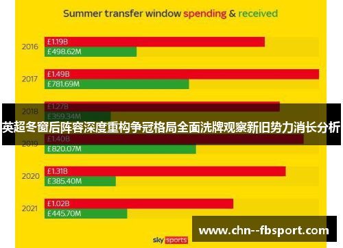 英超冬窗后阵容深度重构争冠格局全面洗牌观察新旧势力消长分析