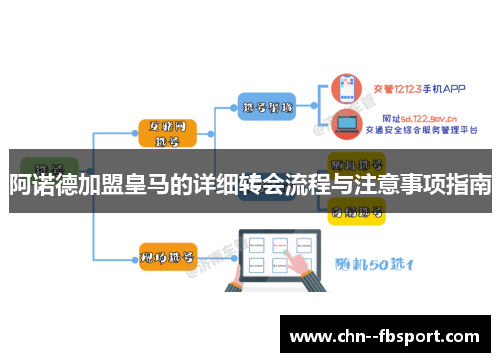 阿诺德加盟皇马的详细转会流程与注意事项指南